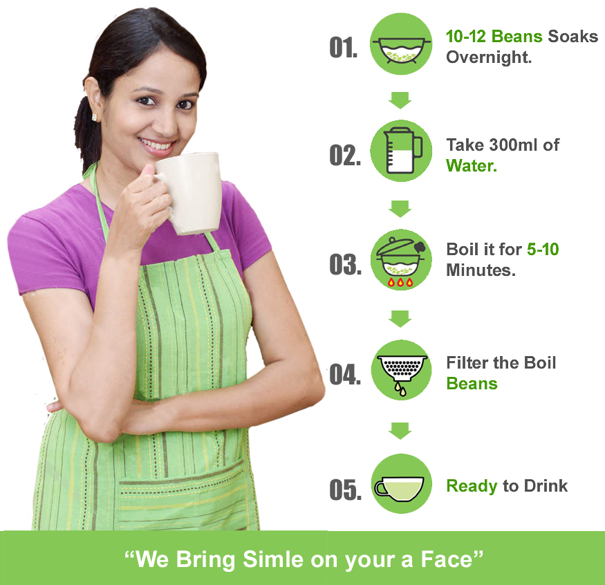 Green Coffee Beans Dosage